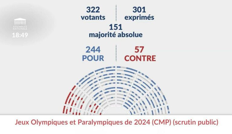 ❌ Contre le projet de loi relatif aux Jeux Olympiques et Paralympiques 2024 !